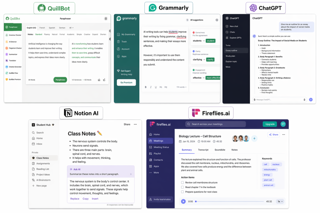 Collage of five popular AI writing and productivity tools for students: QuillBot, Grammarly, ChatGPT, Notion AI, and Fireflies.ai, showing their interfaces for rewriting, grammar correction, brainstorming, note-taking, and lecture summaries.